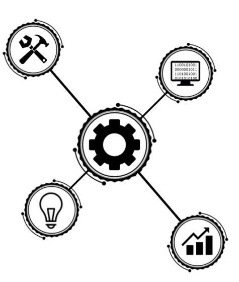 Capabilities Diagram