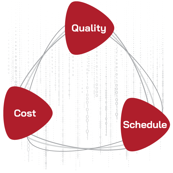 quality - cost - schedule